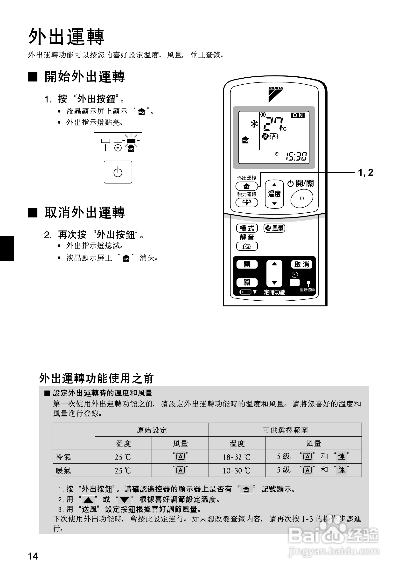 大金CDX(K)S25/35EAVMT空调说明书:[2]