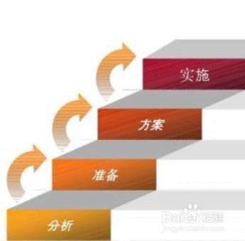 淘宝如何快速提升销量排名