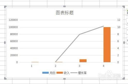 Excel中怎么制作柱状图和增长率折线图？