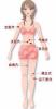 当心5大针灸减肥误区