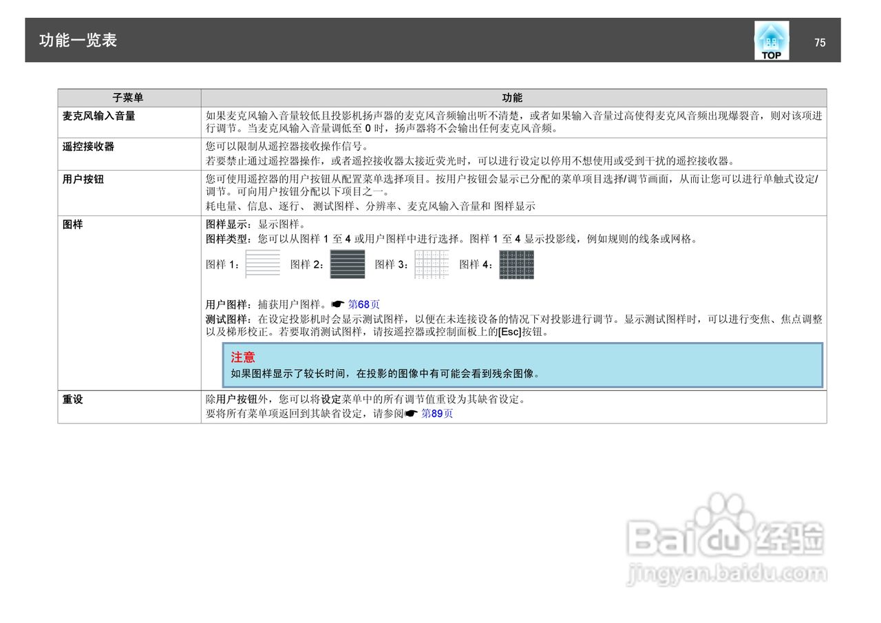爱普生EB-460i投影仪使用说明书:[8]