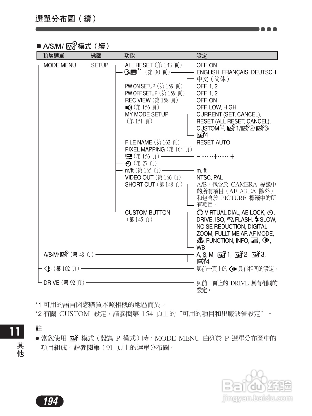 Olympus奥林巴斯C-4000Z数码相机说明书:[20]