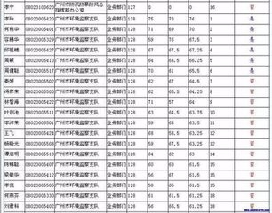 <b>国考怎么知道进没进面试</b>