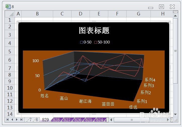 EXCEL三维曲面图框架图的图表布局显示布局3效果