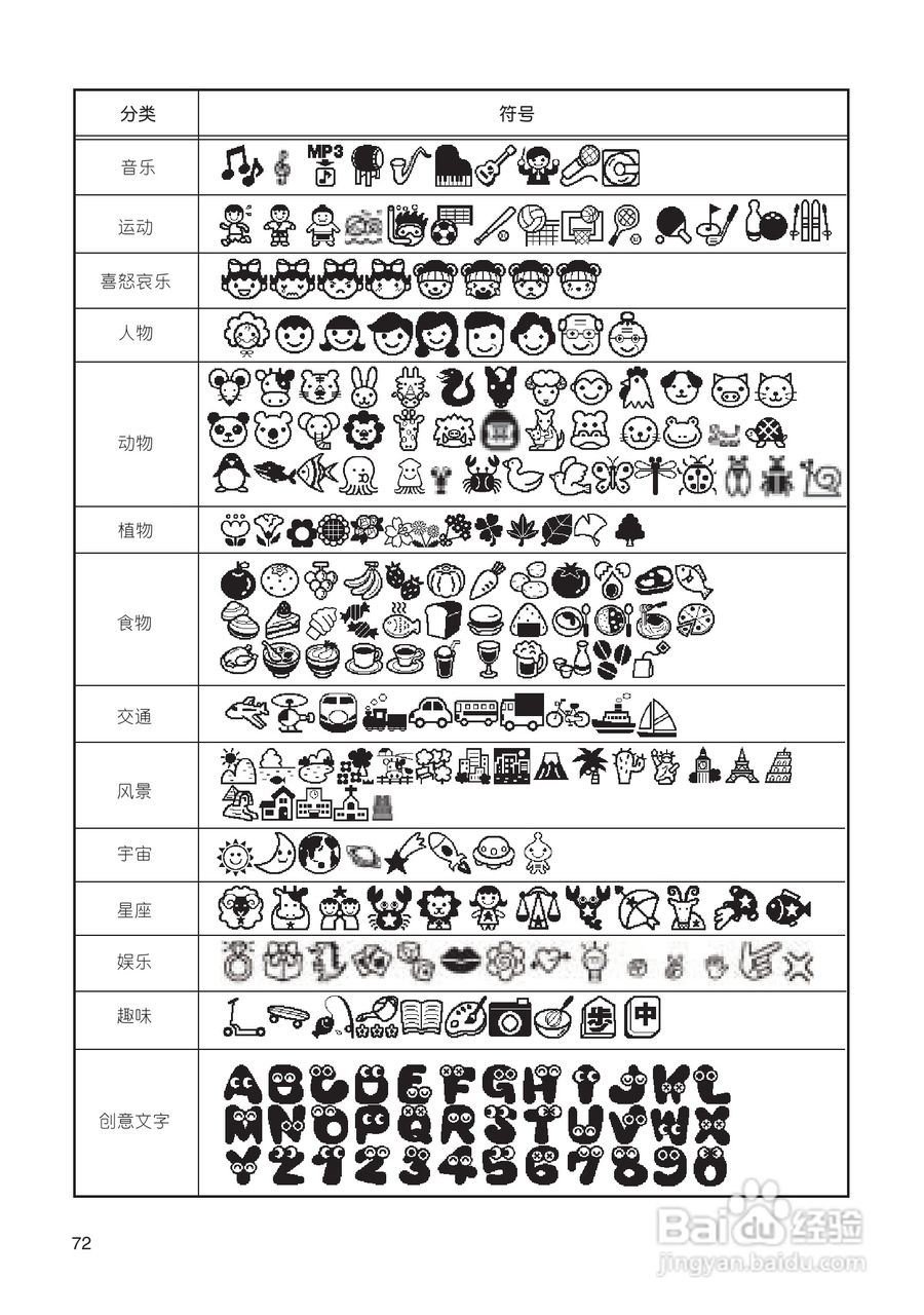 兄弟PT-18R标签打印机用户手册:[8]