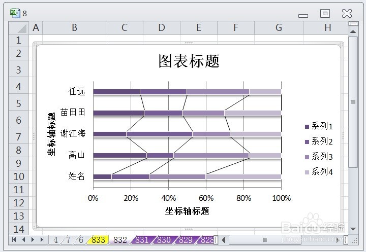 EXCEL百分比堆积条形图的图表布局显示布局8效果
