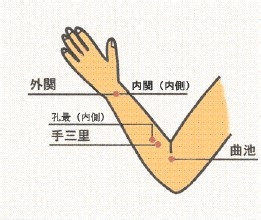 一夜变美,您也可以!
