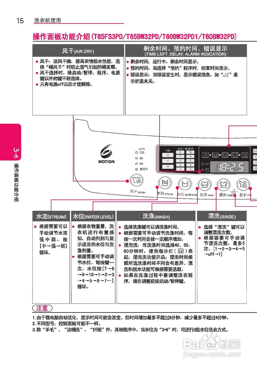 LG T60BW32PD1洗衣机使用说明书:[2]