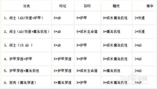 lols6赛季什么时候开始