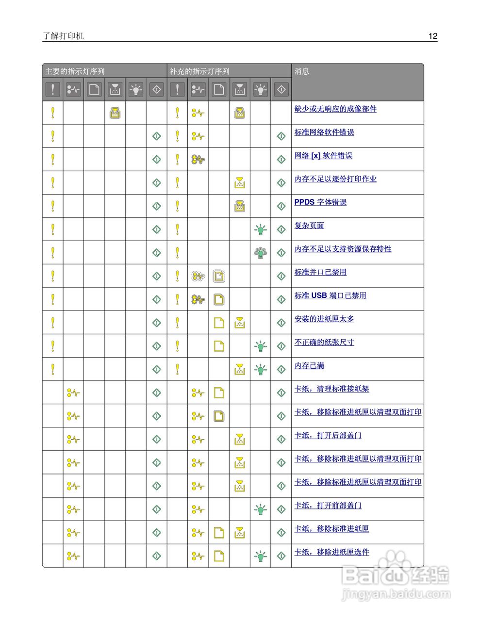 利盟MS310dn彩色打印机说明书:[2]