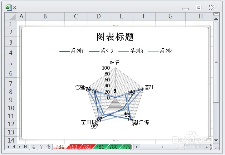 EXCEL怎么让雷达图的图表布局显示布局3效果