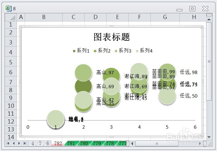 EXCEL怎么让气泡图的图表布局显示布局2效果