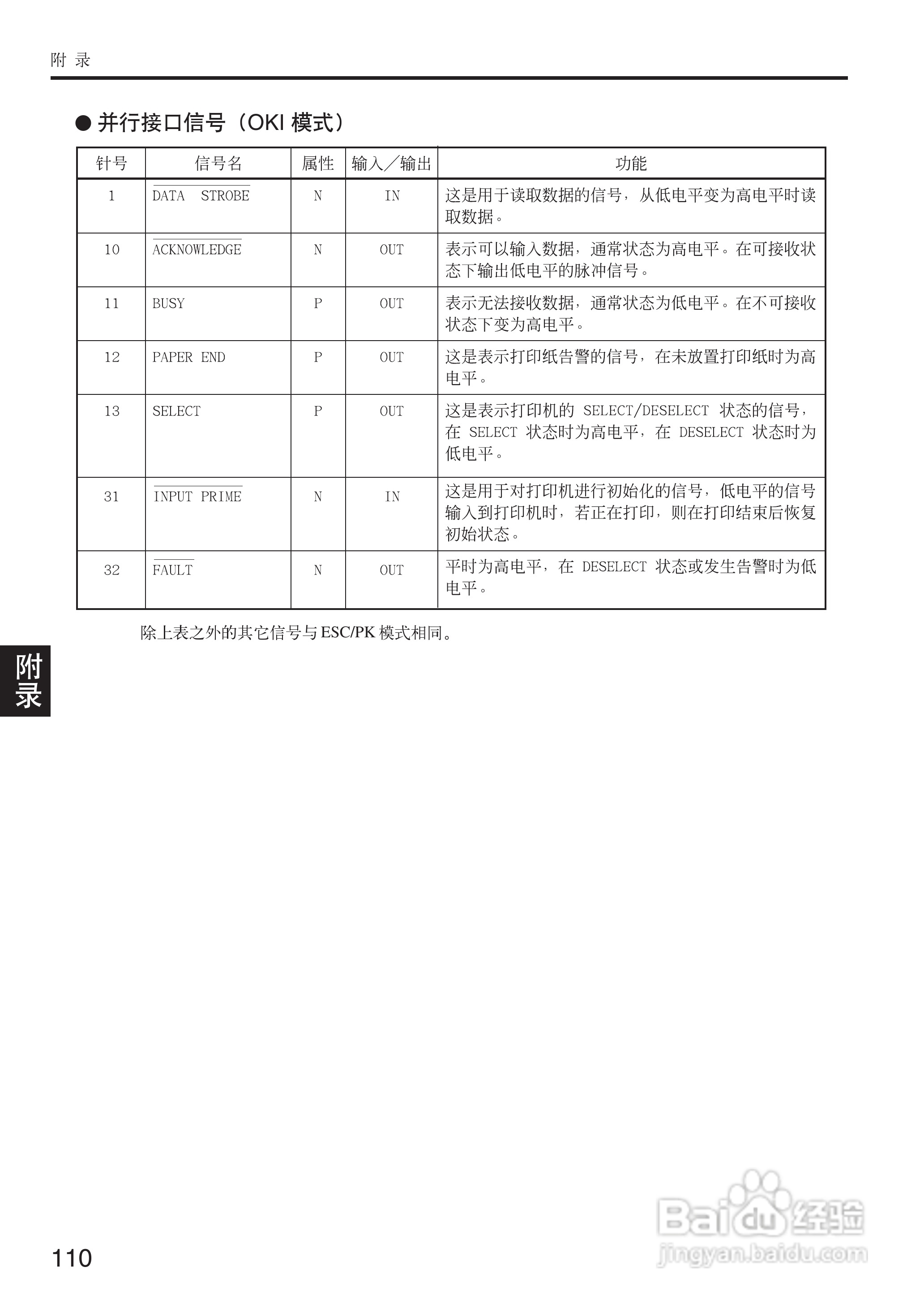 OKI MICROLINE 5200F+打印机说明书:[11]