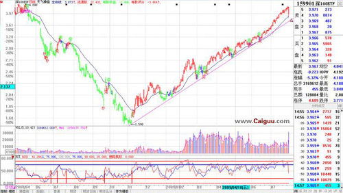 成交量变化八规律