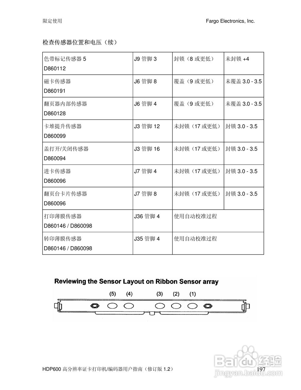 HDP600高分辨率证卡打印机用户指南:[20]