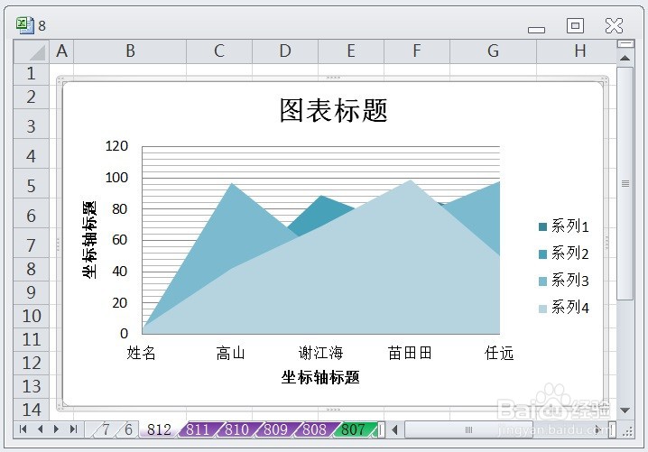 EXCEL怎么让面积图的图表布局显示布局6效果