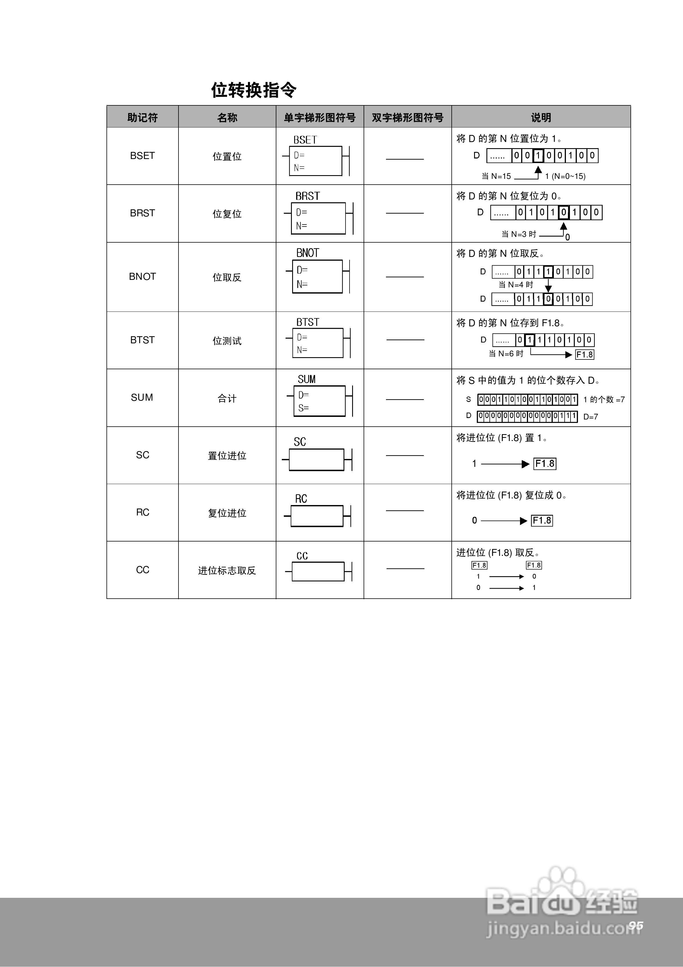 OEMa xNX70系列控制器用户手册:[10]