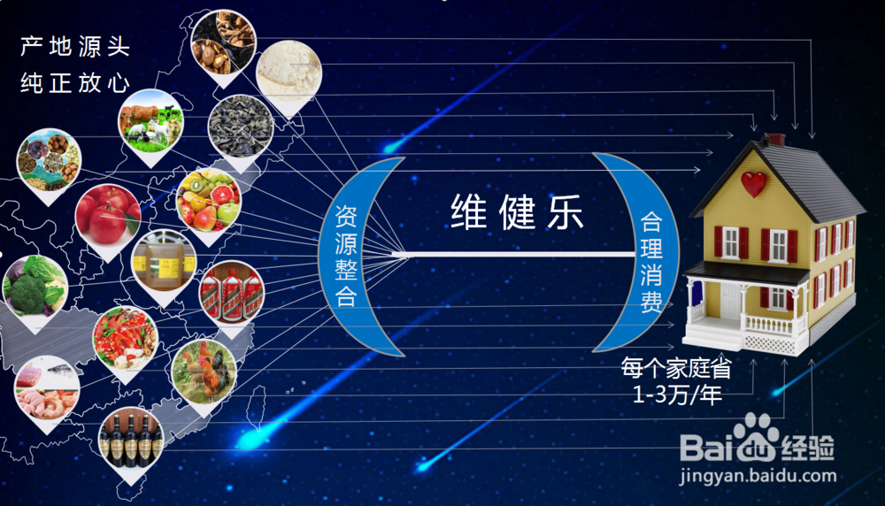 家庭超市的优点在哪里