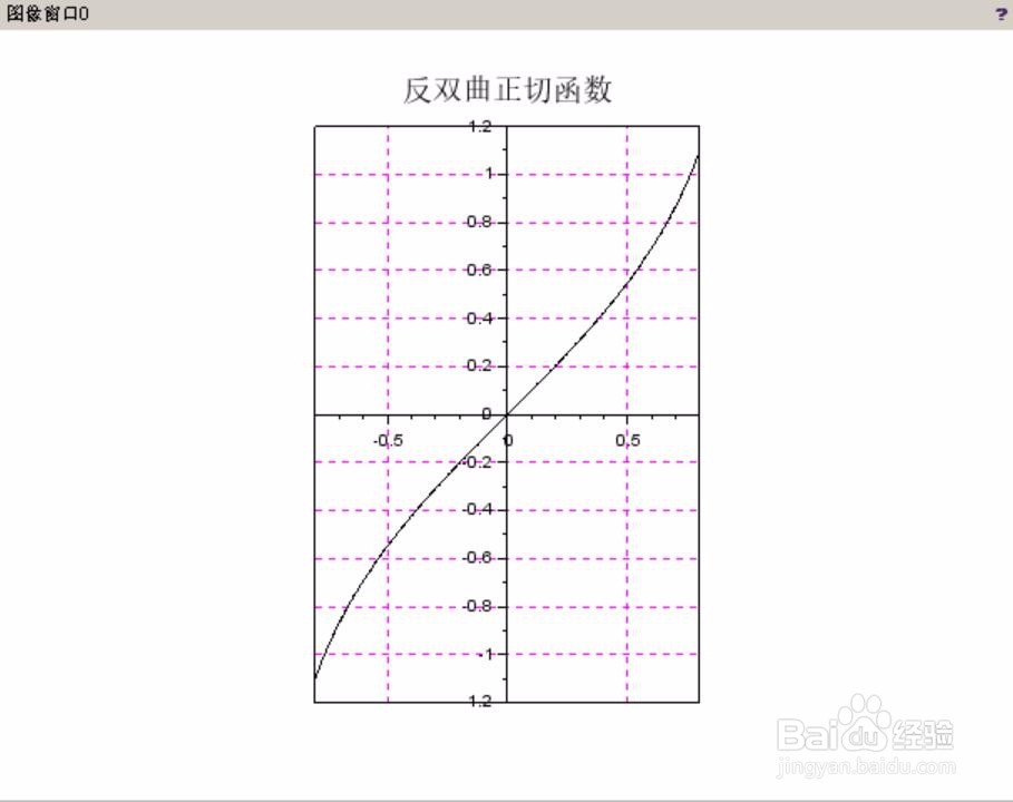 如何使用scilab软件绘制反双曲正切函数的图像