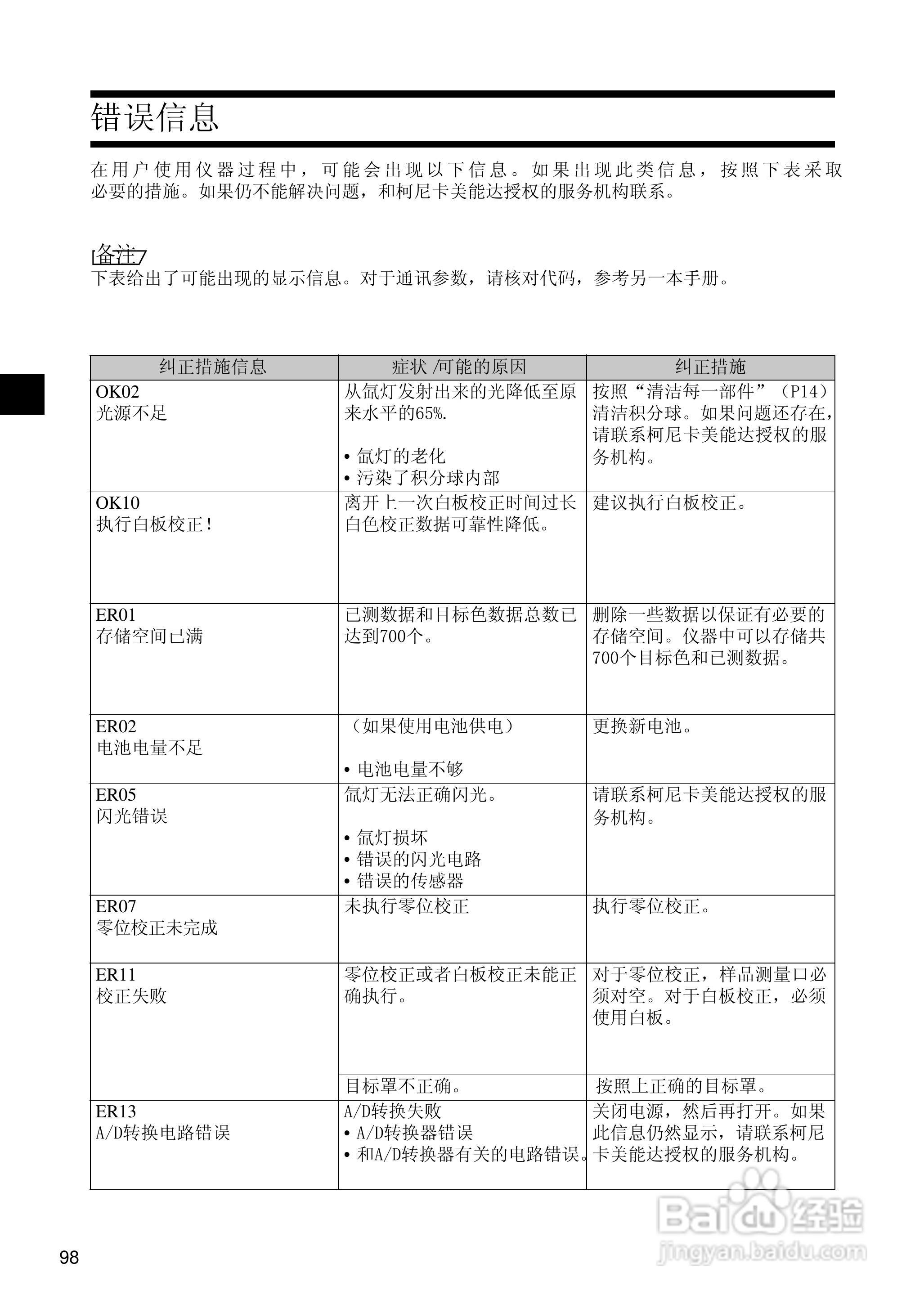 柯尼卡美能达分光测色计CM-2500d使用说明书:[10]