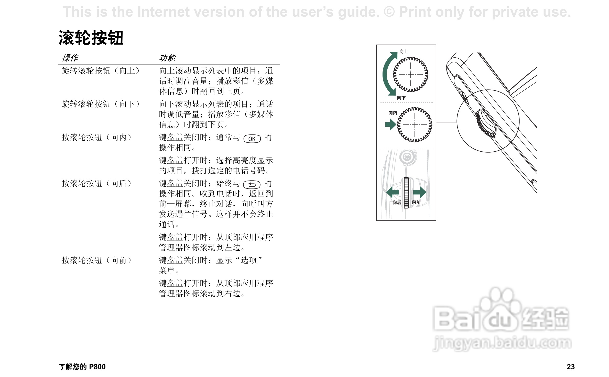 索尼爱立信P800手机使用说明书:[3]