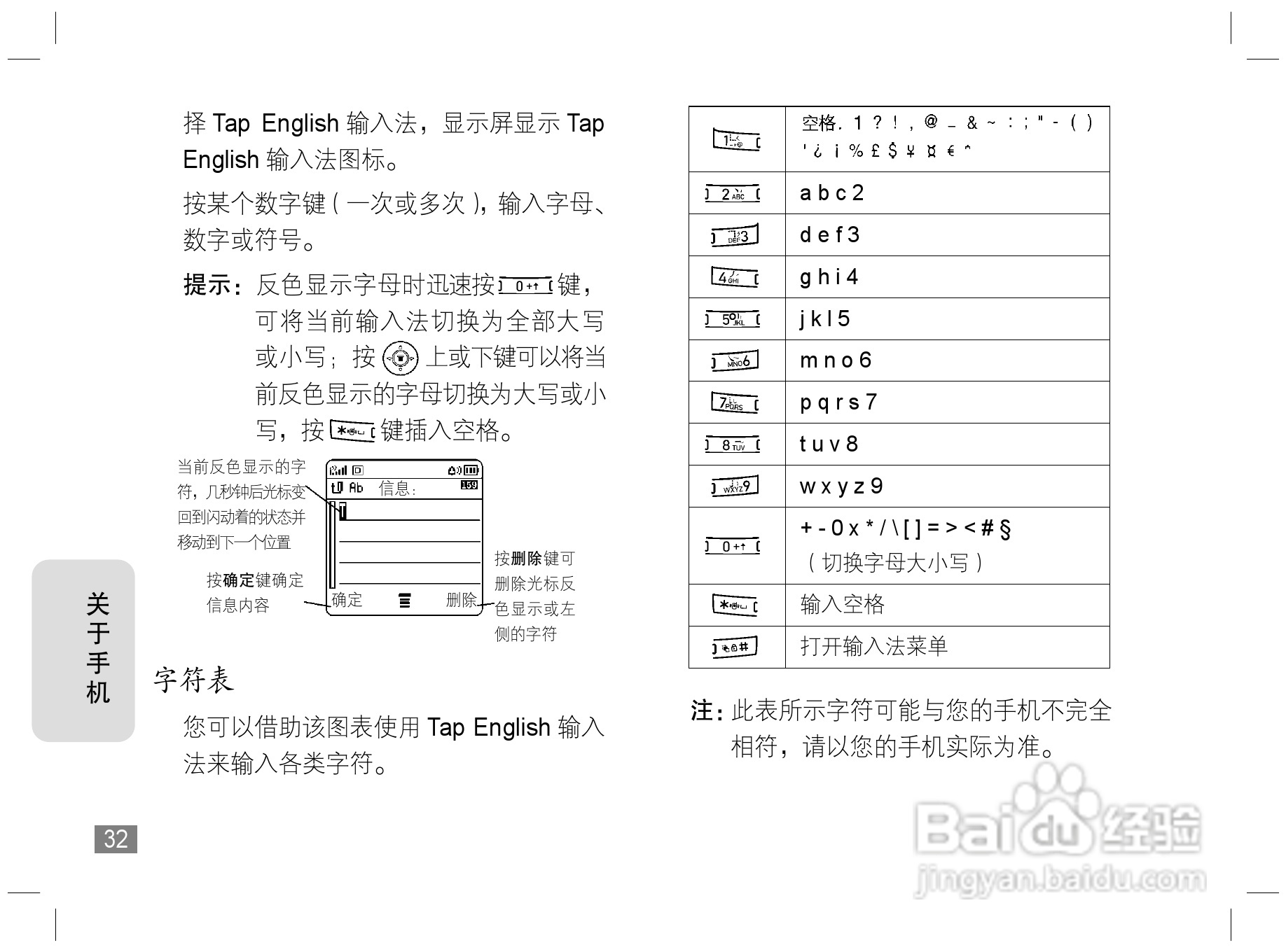 摩托罗拉W170手机使用说明书:[4]