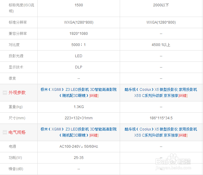 极米和酷乐视哪个质量更好
