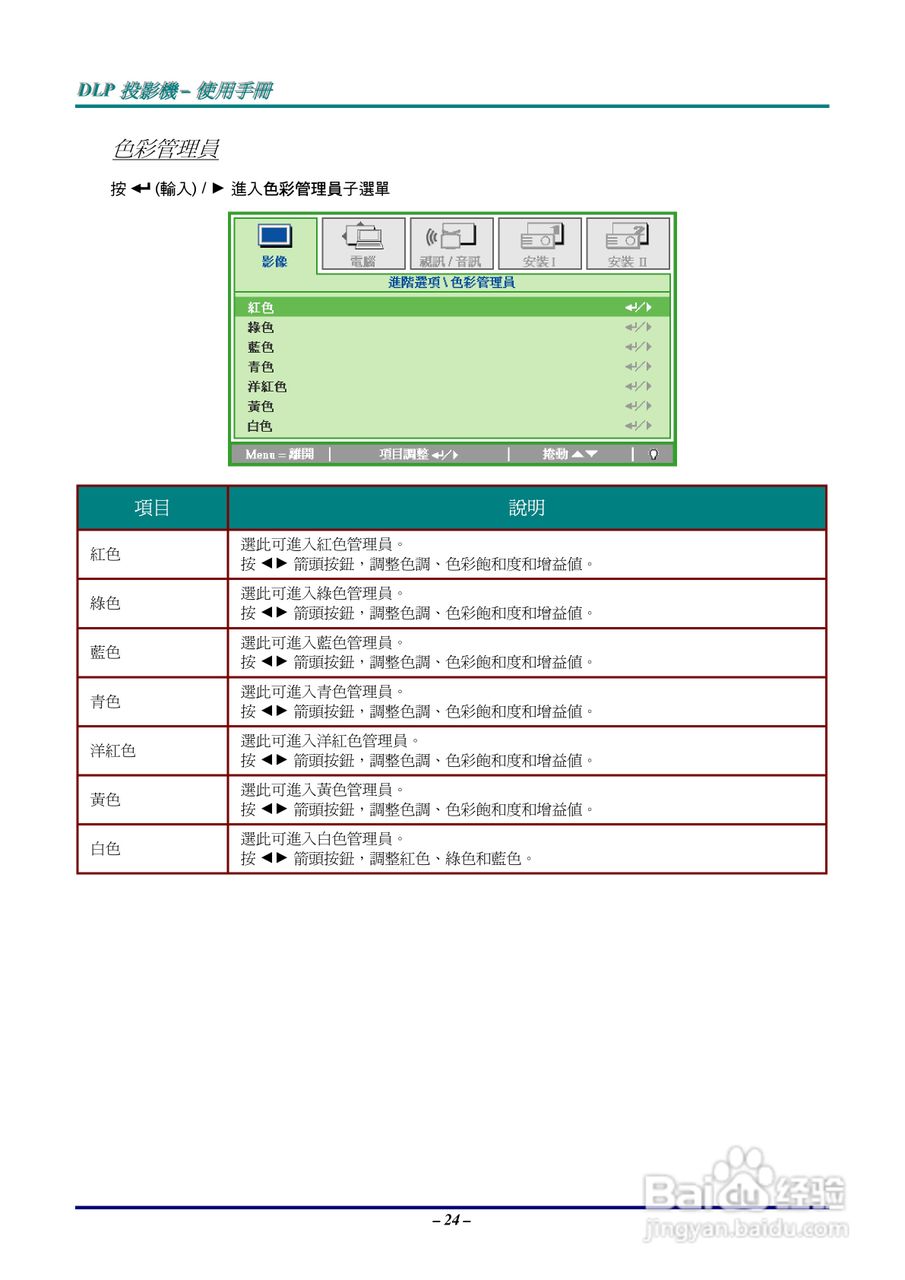 丽讯D520ST投影机使用说明书:[4]
