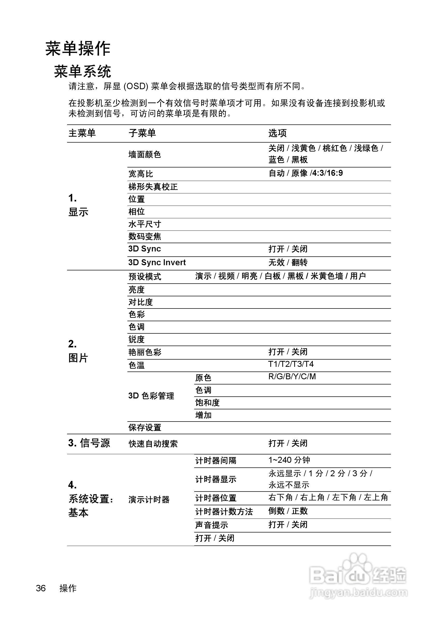富可视InFocus IN104投影机使用说明书:[4]