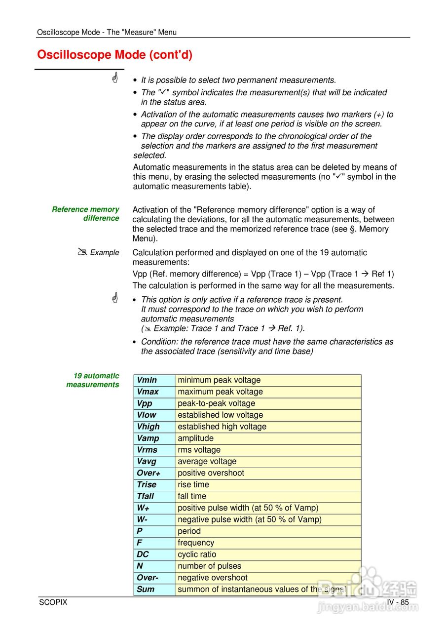 OX7204便携式数字存储示波器用户手册:[9]