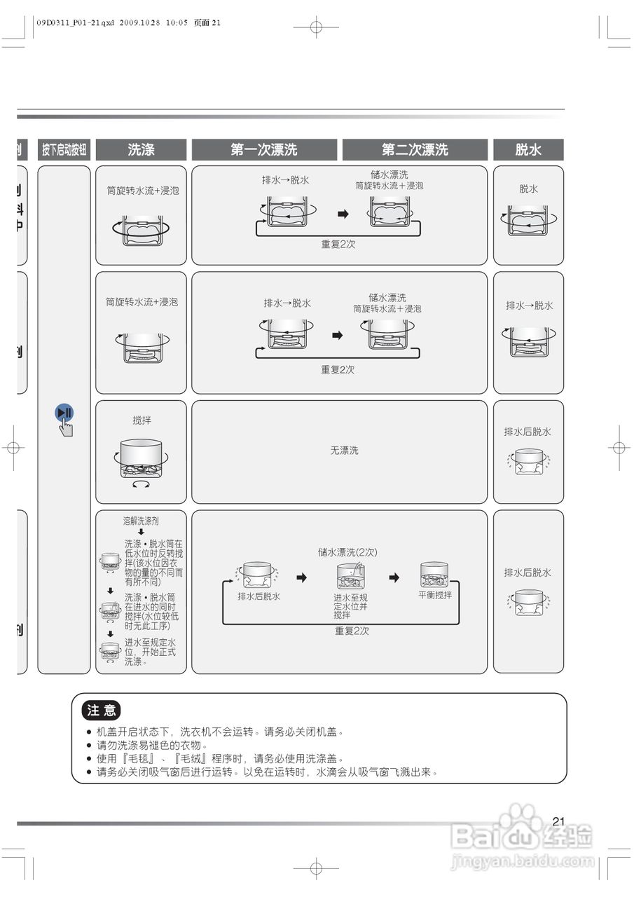 日立XQB82-BKV洗衣机使用说明书:[3]