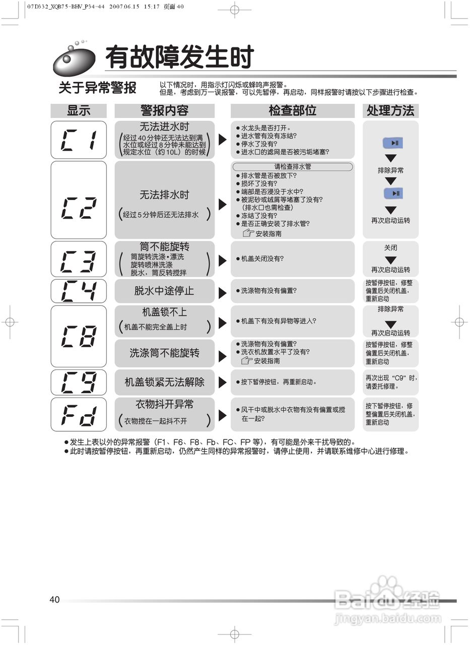日立XQB75-BHV洗衣机使用说明书:[4]