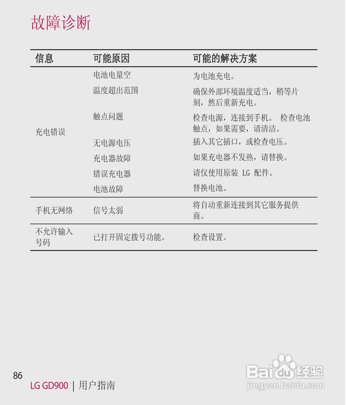 LG GD900手机使用说明书:[21]