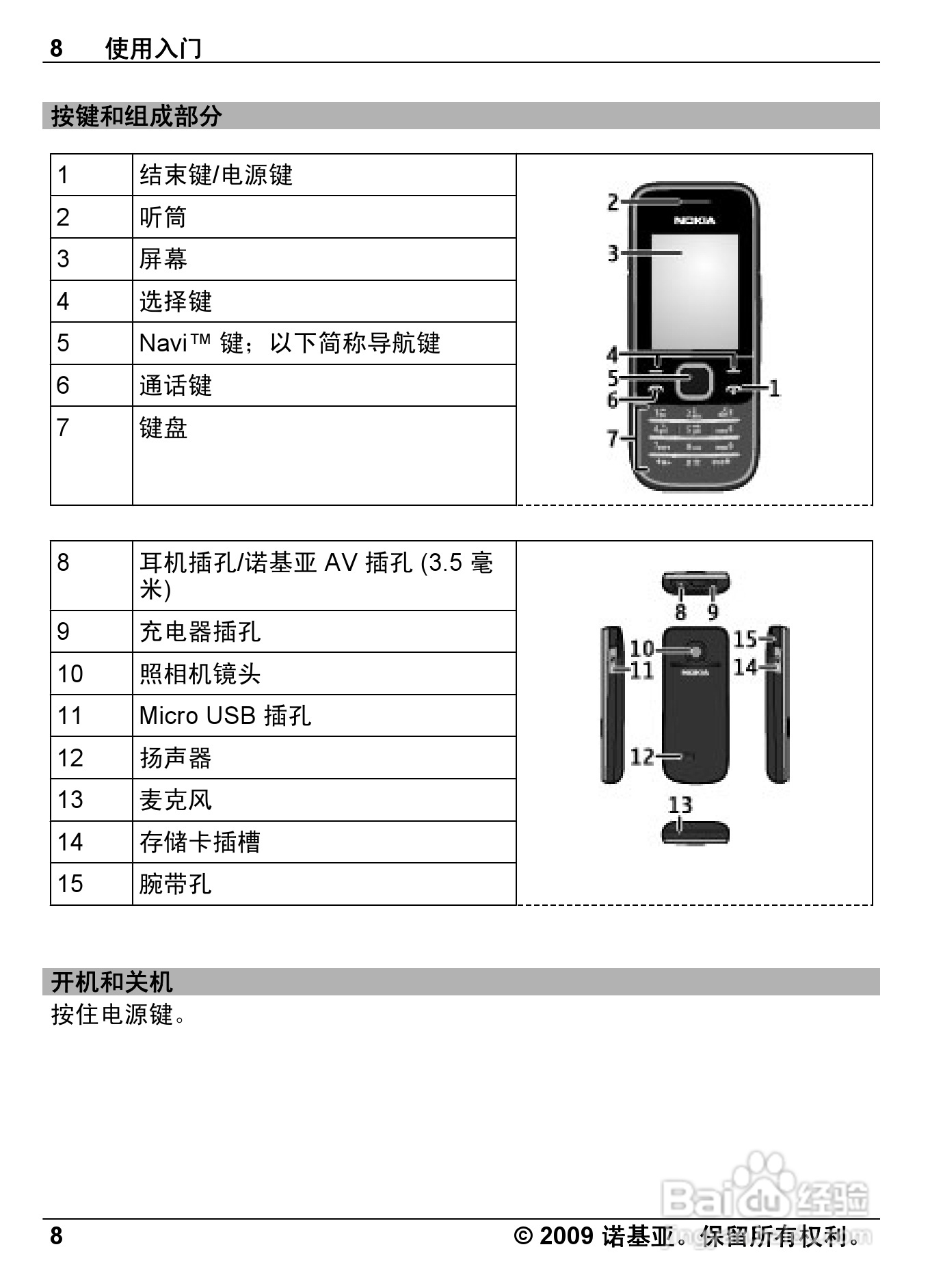 诺基亚Nokia 2730C手机使用说明书:[1]