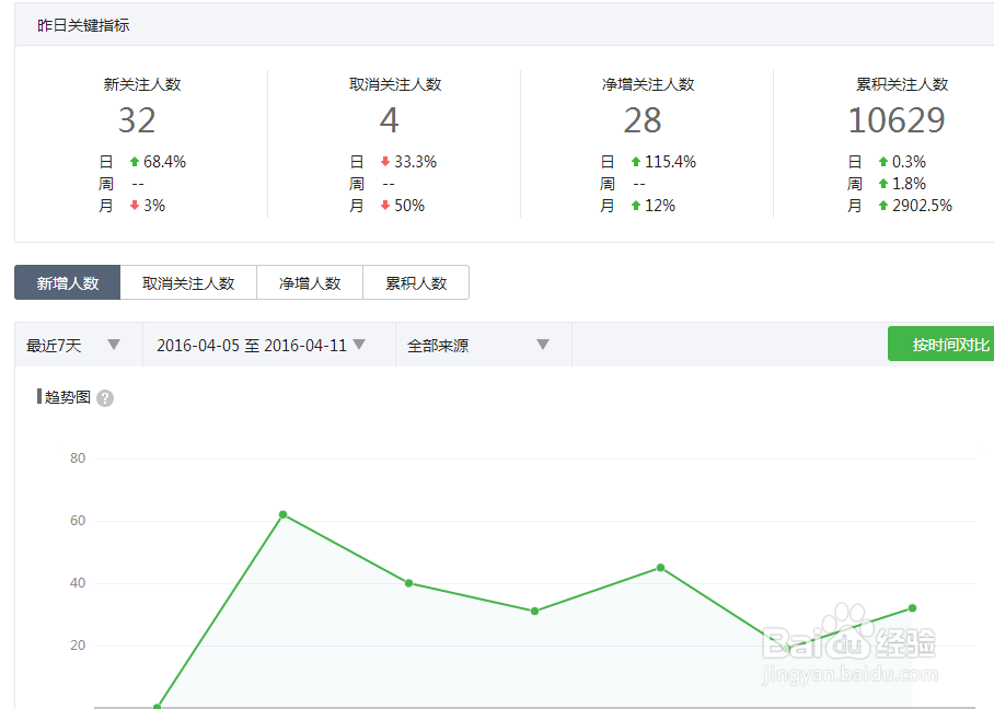 微信公众号排名优化方法（2016年）