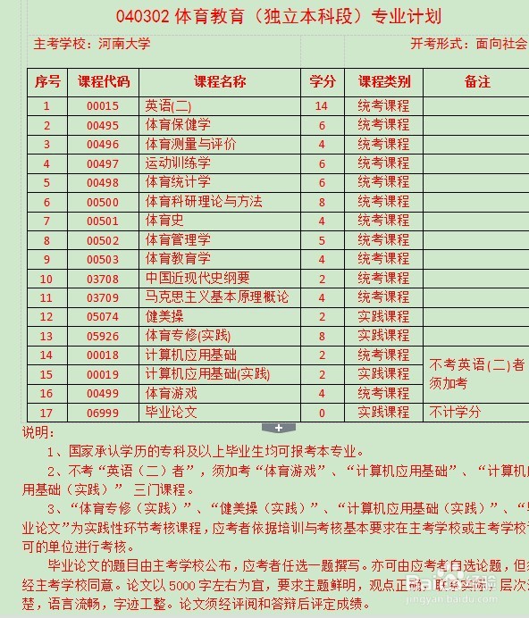 (推荐)河南大学自考本科专业