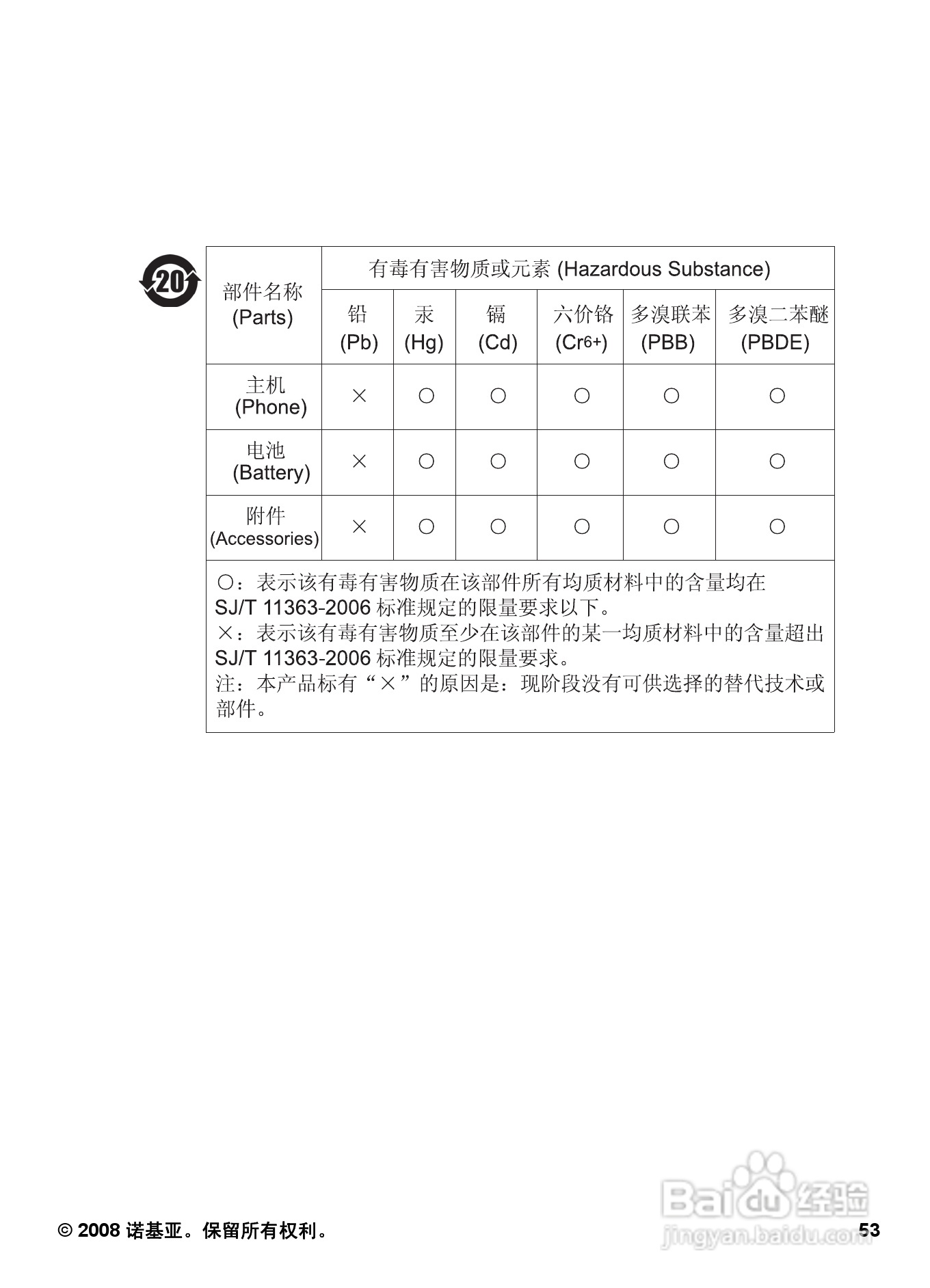 诺基亚7510A手机使用说明书:[6]