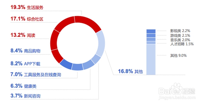 手机站SEO优化：[1]为什么要做手机移动端网站