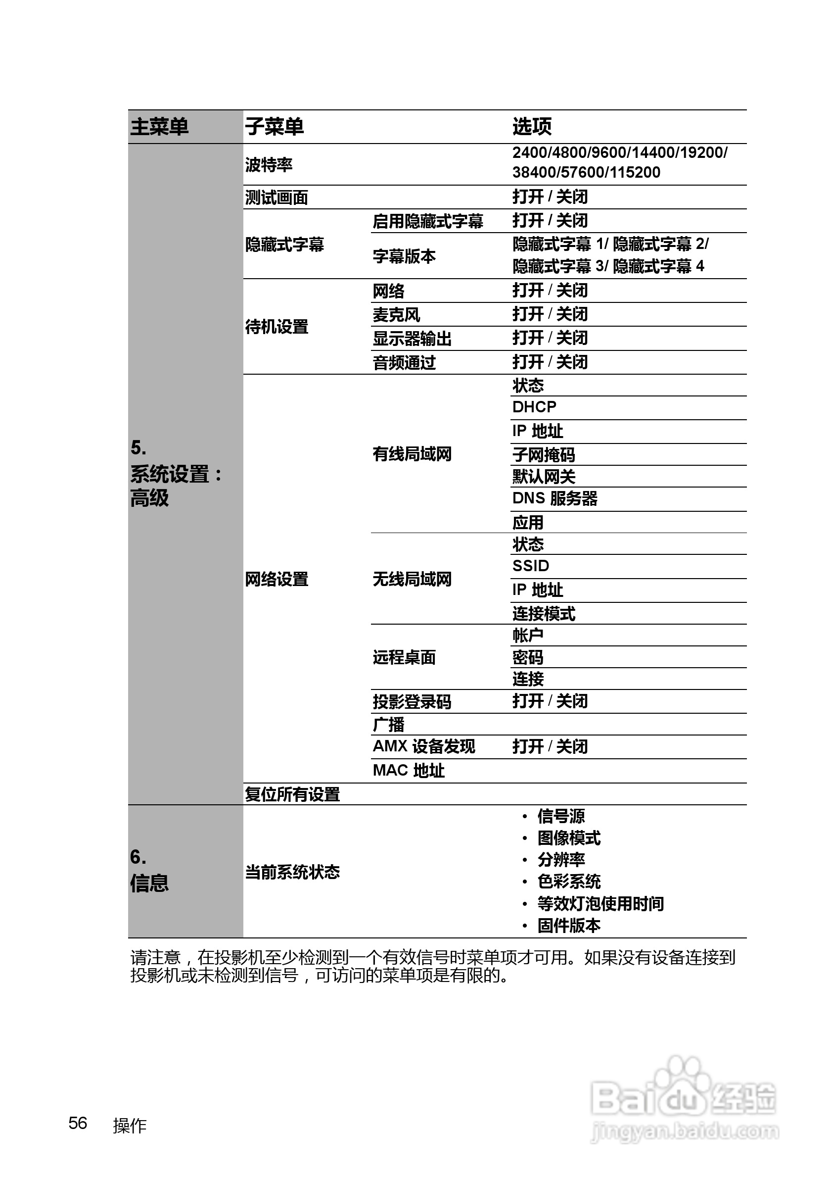 明基BenQ MX763投影机使用说明书:[6]