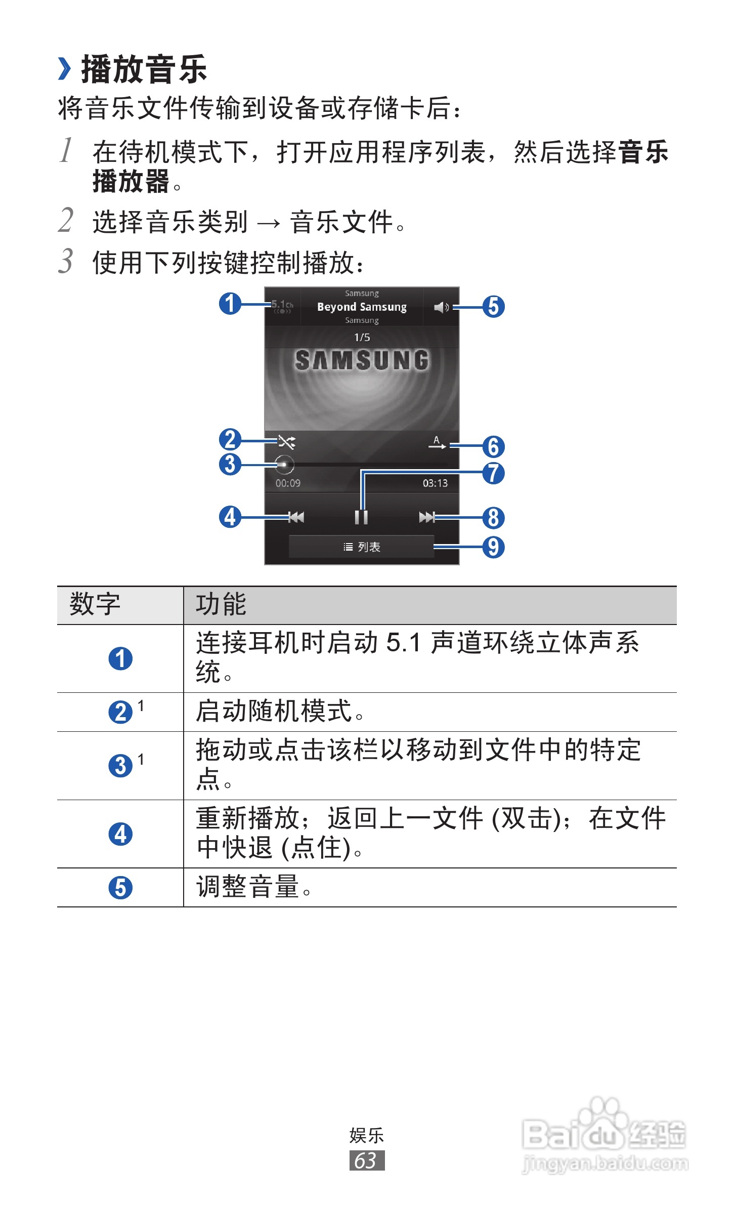 三星GT-S7500手机使用说明书:[7]