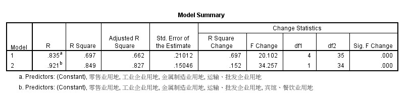 怎么在spss上做层次回归分析？