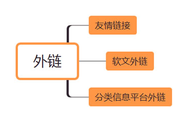 新手网站怎么优化