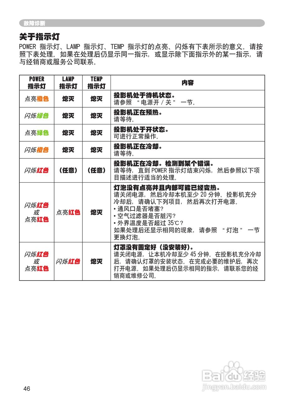 日立CP-X250投影机使用说明书:[5]
