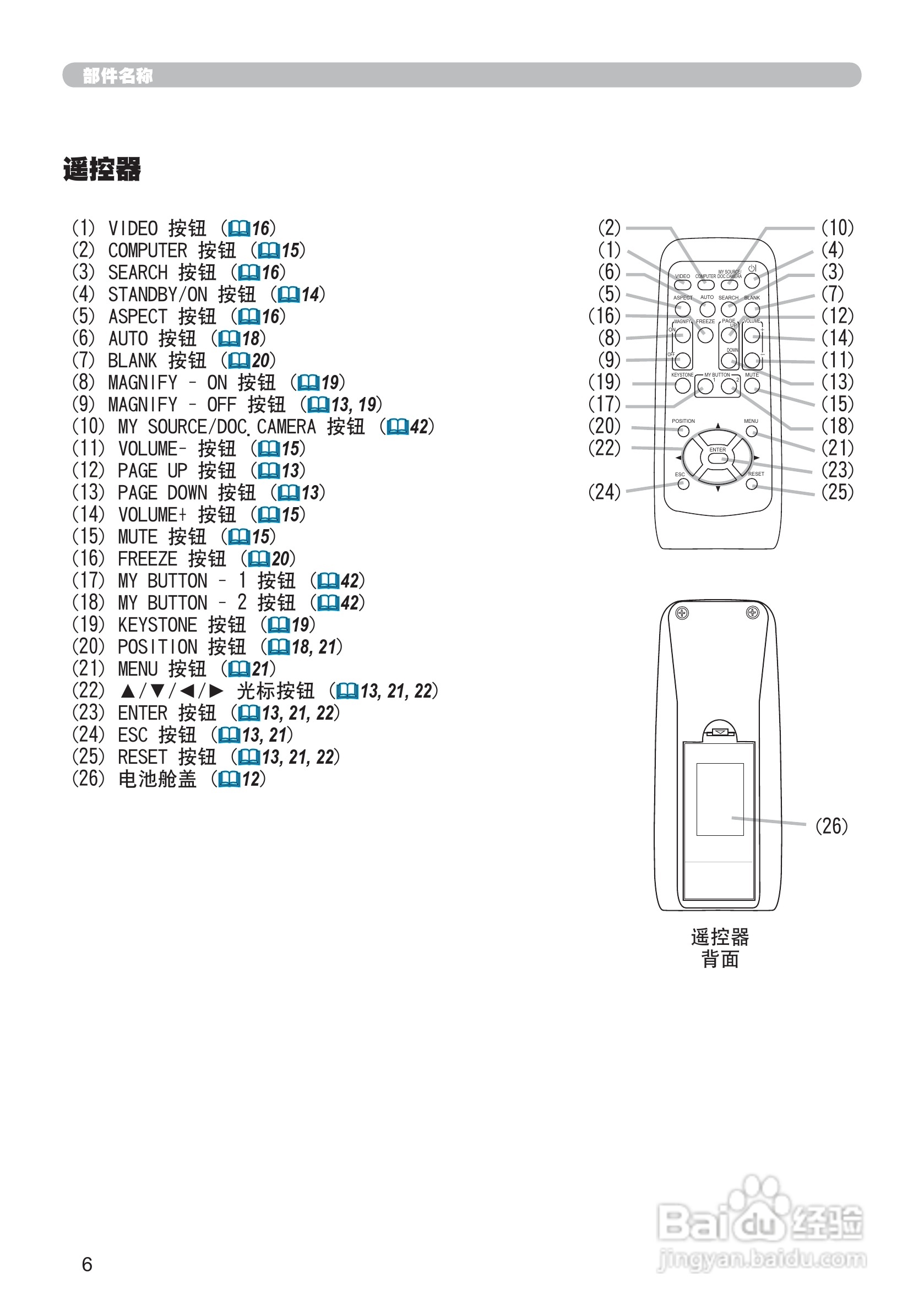日立CP-X201投影机使用说明书:[3]