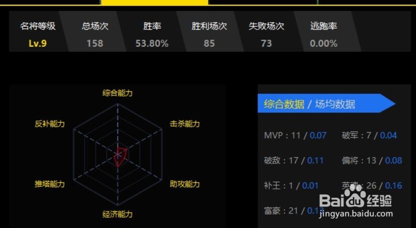 怎样在11平台上查看队友的战绩