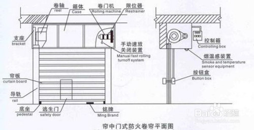 防火卷帘门的安装方法和步骤