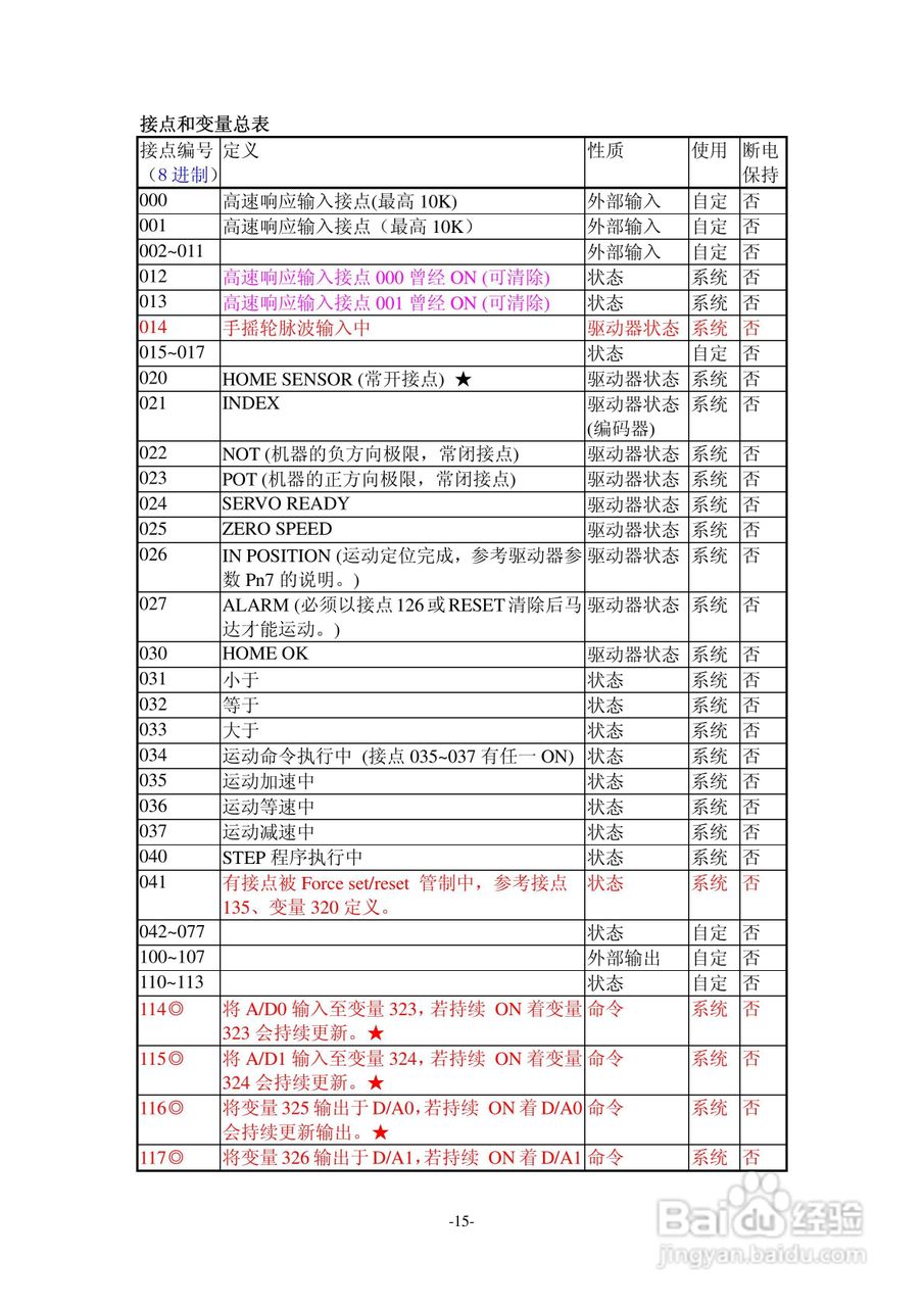 TAC交流伺服驱动器SDPLC系列说明书:[2]