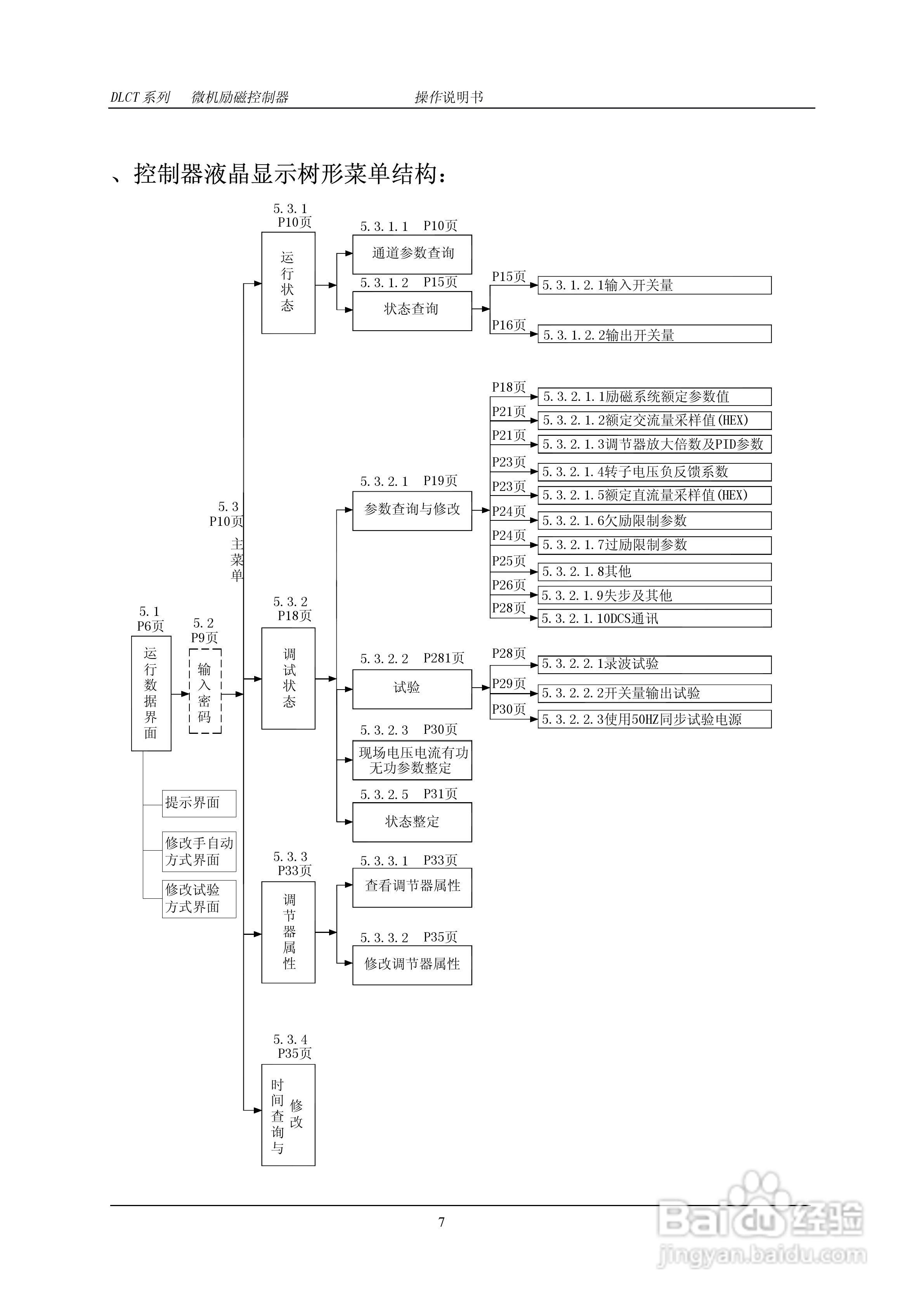 DLCT微机励磁控制器操作说明书:[1]