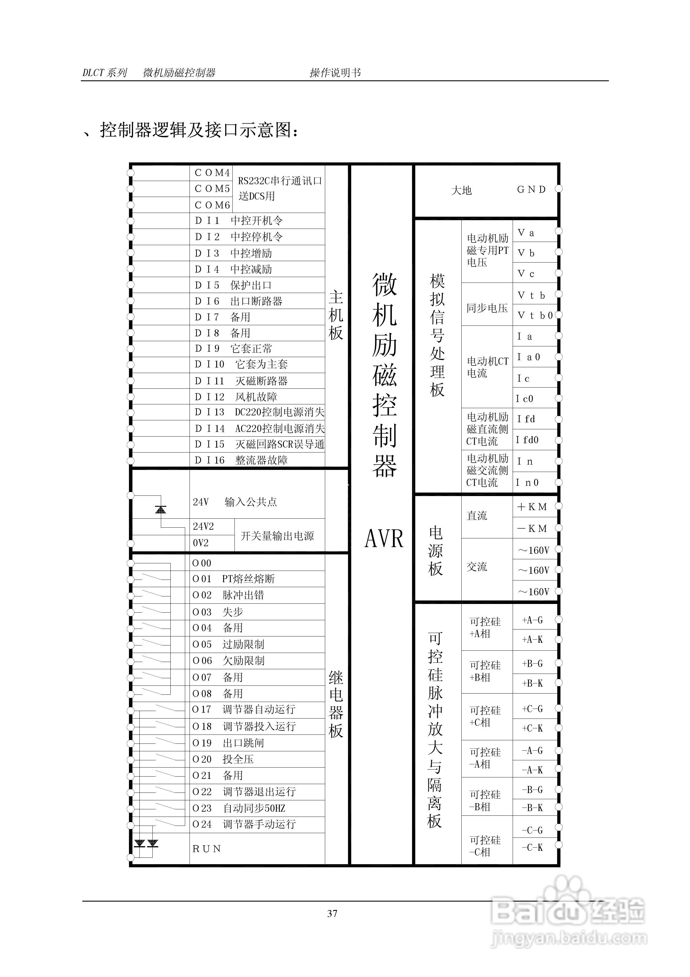 DLCT微机励磁控制器操作说明书:[4]