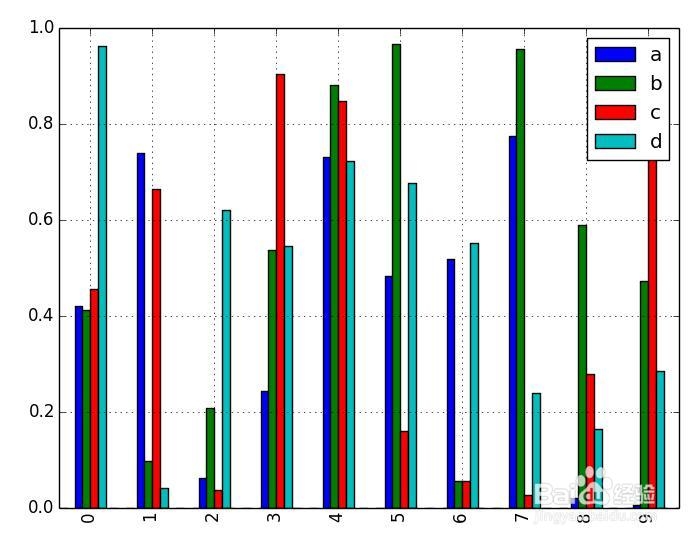 pandas教程：[29]柱形图